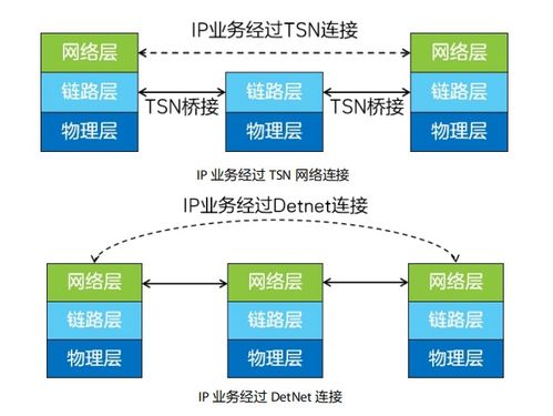 未來網絡的關鍵技術 推動網絡服務升級的核心驅動力