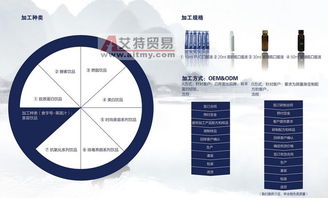 番茄紅素飲品OEM加工新趨勢(shì) 上海中邦斯瑞藥業(yè)生物技術(shù)實(shí)力引領(lǐng)行業(yè)創(chuàng)新