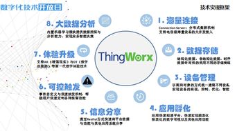 數(shù)字化技術(shù)開放日 解鎖物聯(lián)網(wǎng)在公用事業(yè)領(lǐng)域的無限潛能
