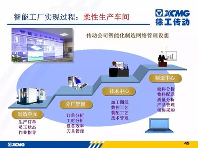 徐工信息智能工廠建設(shè)與解決方案 驅(qū)動(dòng)制造業(yè)網(wǎng)絡(luò)技術(shù)服務(wù)的未來
