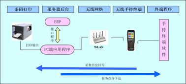 廣州標領科技 重塑食品廠倉庫管理的數字化標桿