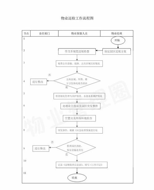 十張流程圖 讓您更懂物業管理和服務承接檔案服務外包